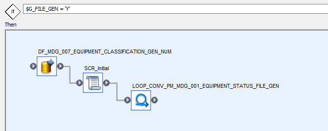 Query Design