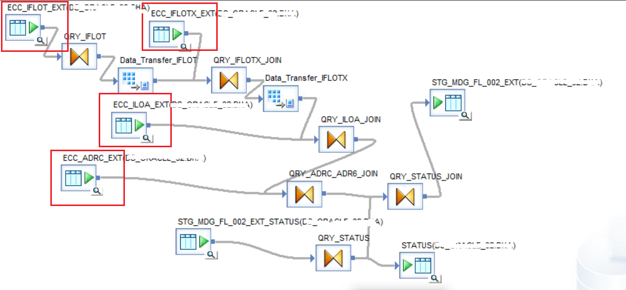 Parallel Processing